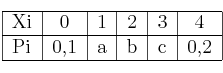 
\begin{tabular}{|l|c|c|c|c|c|}\hline
Xi & 0 & 1 & 2 & 3 & 4 \\ \hline
Pi & 0,1 & a & b & c & 0,2\\ \hline
\end{tabular}
