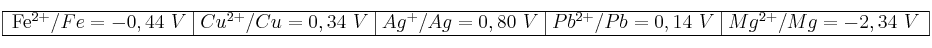 \begin{tabular}{|c|}
\hline Fe^{2+}/Fe = -0,44\ V\ \vline\ Cu^{2+}/Cu = 0,34\ V\ \vline\ Ag^+/Ag = 0,80\ V\ \vline\ Pb^{2+}/Pb = 0,14\ V\ \vline\ Mg^{2+}/Mg = -2,34\ V\\
\hline
\end{tabular}